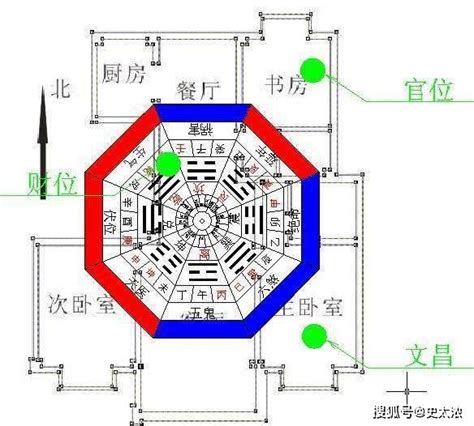 帝王座|何謂坐北朝南？揭秘帝王座向方位的8個風水秘密，找出適合你的。